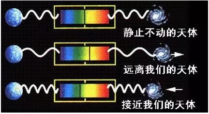 多普勒效應，原來竟如此“有趣”？